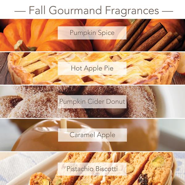 Fragrances for the Holiday Season